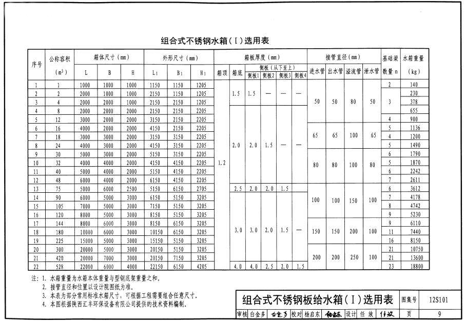厚度標準選用參考配置表 厚度標準選用參考配置表